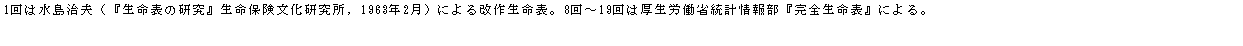 eLXg {bNX: 1͐viw\̌xیC1963N2jɂ쐶\B8`19͌Jȓv񕔁wS\xɂB
