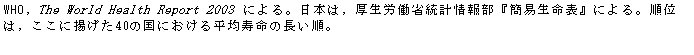 eLXg {bNX: WHO, The World Health Report 2003 ɂB{́CJȓv񕔁wȈՐ\xɂBʂ́Cɗg40̍ɂ镽ώ̒B
