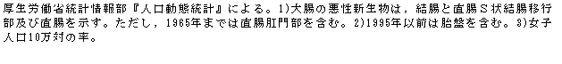 eLXg {bNX: Jȓv񕔁wlԓvxɂB1)咰̈V́Cƒr󌋒ڍsyђBC1965N܂ł͒啔܂ށB2)1995NȑO͑ٔՂ܂ށB3)ql10΂̗B

