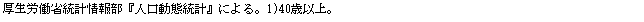 eLXg {bNX: Jȓv񕔁wlԓvxɂB1)40ΈȏB

