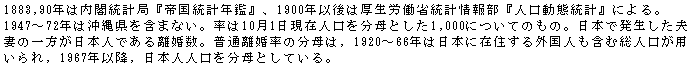 eLXg {bNX: 1883,90N͓tvǁw鍑vNӁxA1900NȌ͌Jȓv񕔁wlԓvxɂB1947`72N͉ꌧ܂܂ȂB101ݐl𕪕Ƃ1,000ɂĂ̂́B{ŔvȂ̈{lł闣Bʗ́̕C1920`66N͓{ɍݏZOl܂ޑlpC1967Nȍ~C{ll𕪕ƂĂB