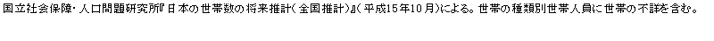 eLXg {bNX: ЉۏEl茤w{̐ѐ̏viSvjxi15N10jɂBт̎ޕʐѐlɐт̕sڂ܂ށB
