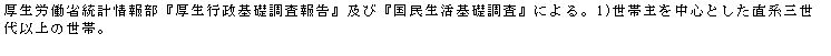 eLXg {bNX: Jȓv񕔁wsb񍐁xyсwbxɂB1)ю𒆐SƂnOȏ̐сB                                                           
