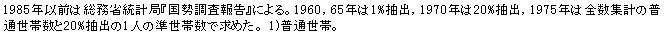 eLXg {bNX: 1985NȑO͑ȓvǁw񍐁xɂB1960C65N1%oC1970N20%oC1975N͑SWv̕ʐѐ20%o1l̏ѐŋ߂B 1)ʐсB                