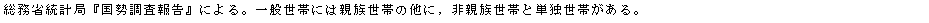 eLXg {bNX: ȓvǁw񍐁xɂBʐтɂ͐eт̑ɁCeтƒPƐтB