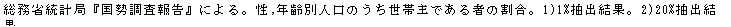eLXg {bNX: ȓvǁw񍐁xɂB,Nʐl̂юł҂̊B1)1%oʁB2)20%oʁB
