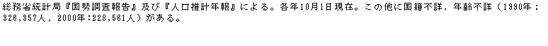 eLXg {bNX: ȓvǁw񍐁xyсwlvNxɂBeN101݁B̑ɍЕsځCNsځi1990NF326,357l, 2000N:228,561ljB