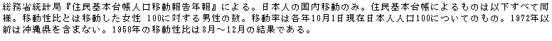 eLXg {bNX: ȓvǁwZ{䒠lړ񍐔NxɂB{l̍ړ̂݁BZ{䒠ɂ͈̂ȉׂēlBړƂ͈ړ 100ɑ΂j̐Bړ͊eN101ݓ{ll100ɂĂ̂́B1972NȑO͉ꌧ܂܂ȂB1958N̈ړ3`12̌ʂłB          
