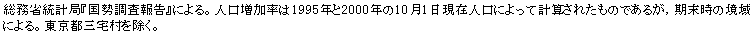 eLXg {bNX: ȓvǁw񍐁xɂBl1995N2000N101ݐlɂČvZꂽ̂ł邪C̋ɂBsOB