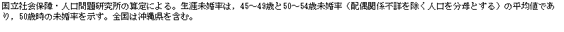 eLXg {bNX: ЉۏEl茤̎ZɂBÚC45`49΂50`54Ζiz֌Wsڂl𕪕Ƃj̕ϒlłC50Ύ̖BS͉ꌧ܂ށB