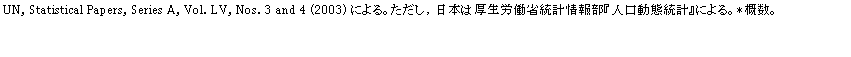 eLXg {bNX: UN, Statistical Papers, Series A, Vol. LV, Nos. 3 and 4 (2003) ɂBC{͌Jȓv񕔁wlԓvxɂB*TB

