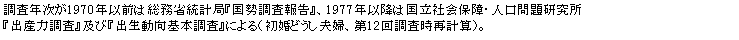 eLXg {bNX: N1970NȑO͑ȓvǁw񍐁xA1977Nȍ~͍ЉۏEl茤
woY͒xyсwo{xɂiǂvwA12񒲍ČvZjB
