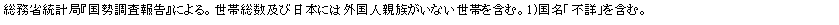 eLXg {bNX: ȓvǁw񍐁xɂBёyѓ{ɂ͊OleȂт܂ށB1)usځv܂ށB                                                                              