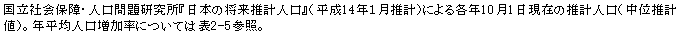 eLXg {bNX: ЉۏEl茤w{̏vlxi14NPvjɂeN101݂̐vliʐvljBNϐlɂĂ͕\2-5QƁB