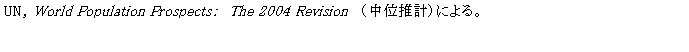 eLXg {bNX: UN, World Population ProspectsF@The 2004 Revision@iʐvjɂB
