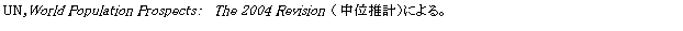 eLXg {bNX: UN,World Population ProspectsF@The 2004 Revision iʐvjɂB
