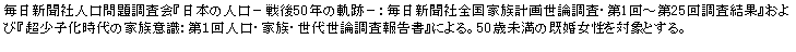 eLXg {bNX: VАl蒲w{̐l|50N̋OՁ|FVБSƑv搢_E1`25񒲍ʁxсwq̉ƑӎFPlEƑE㐢_񍐏xɂB50Ζ̊ΏۂƂB