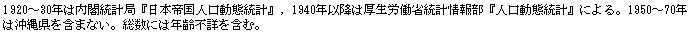eLXg {bNX: 1920`30N͓tvǁw{鍑lԓvxC1940Nȍ~͌Jȓv񕔁wlԓvxɂB1950`70N͉ꌧ܂܂ȂBɂ͔Nsڂ܂ށB