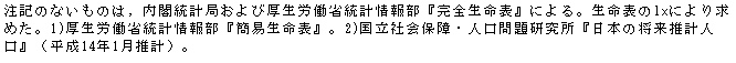 �e�L�X�g �{�b�N�X: ���L�̂Ȃ����̂́C���t���v�ǂ���ь����J���ȓ��v��񕔁w���S�����\�x�ɂ��B�����\��lx�ɂ�苁�߂��B1)�����J���ȓ��v��񕔁w�ȈՐ����\�x�B2)�����Љ�ۏ�E�l����茤�����w���{�̏������v�l���x�i����14�N1�����v�j�B