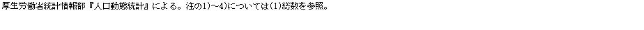 eLXg {bNX: Jȓv񕔁wlԓvxɂB1)`4)ɂĂ(1)QƁB