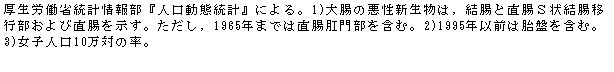 eLXg {bNX: Jȓv񕔁wlԓvxɂB1)咰̈V́Cƒr󌋒ڍsђBC1965N܂ł͒啔܂ށB2)1995NȑO͑ٔՂ܂ށB3)ql10΂̗B
