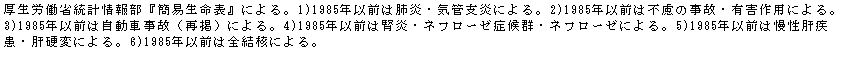 eLXg {bNX: Jȓv񕔁wȈՐ\xɂB1)1985NȑO͔xECǎxɂB2)1985NȑO͕s̎́ELQpɂB3)1985NȑO͎Ԏ́iČfjɂB4)1985NȑO͐tElt[[ǌQElt[[ɂB5)1985NȑO͖̎E̍dςɂB6)1985NȑO͑SjɂB