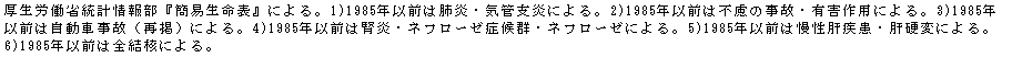 eLXg {bNX: Jȓv񕔁wȈՐ\xɂB1)1985NȑO͔xECǎxɂB2)1985NȑO͕s̎́ELQpɂB3)1985NȑO͎Ԏ́iČfjɂB4)1985NȑO͐tElt[[ǌQElt[[ɂB5)1985NȑO͖̎E̍dςɂB6)1985NȑO͑SjɂB