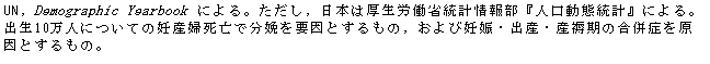 eLXg {bNX: UN, Demographic Yearbook ɂBC{͌Jȓv񕔁wlԓvxɂBo10lɂĂ̔DYwSŕ؂vƂ́CєDPEoYEY̍ǂƂ́B

