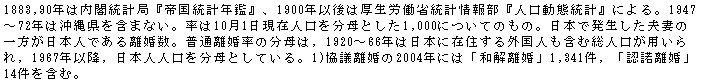 eLXg {bNX: 1883,90N͓tvǁw鍑vNӁxA1900NȌ͌Jȓv񕔁wlԓvxɂB1947`72N͉ꌧ܂܂ȂB101ݐl𕪕Ƃ1,000ɂĂ̂́B{ŔvȂ̈{lł闣Bʗ́̕C1920`66N͓{ɍݏZOl܂ޑlpC1967Nȍ~C{ll𕪕ƂĂB1)c2004Nɂ́ua𗣍v1,341CuFv14܂ށB