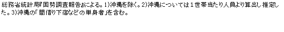 eLXg {bNX: ȓvǁw񍐁xɂB1)B2)ɂĂ͂PѓlZo肵B3)́uԎ؂艺hȂǂ̒Pgҁv܂ށB 