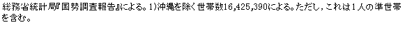 eLXg {bNX: ȓvǁw񍐁xɂB1)ѐ16,425,390ɂBC1l̏т܂ށB 