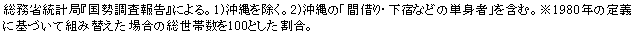 eLXg {bNX: ȓvǁw񍐁xɂB1)B2)́uԎ؂EhȂǂ̒Pgҁv܂ށB1980N̒`ɊÂđgݑւꍇ̑ѐ100ƂB