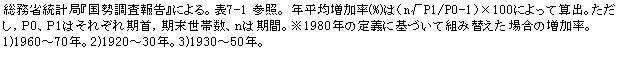 eLXg {bNX: ȓvǁw񍐁xɂB\7-1 QƁB Nϑ(%)́inP1/P0-1j~100ɂĎZoBCo0Ao1͂ꂼCѐA͊ԁB1980N̒`ɊÂđgݑւꍇ̑B1)1960`70NB2)1920`30NB3)1930`50NB