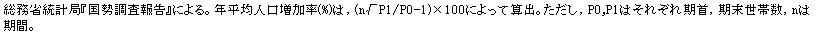 eLXg {bNX: ȓvǁw񍐁xɂBNϐl(%)́C(nP1/P0-1)~100ɂĎZoBCP0,P1͂ꂼCѐCn͊ԁB