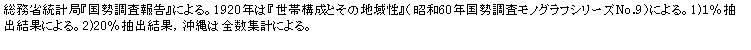 eLXg {bNX: ȓvǁw񍐁xɂB1920Ńwэ\Ƃ̒n搫xia60NmOtV[YNo.9jɂB1)PoʂɂB2)20oʁC͑SWvɂB