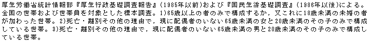 eLXg {bNX: Jȓv񕔁wsb񍐁x(1985NȑO)сwbx(1986NȌ)ɂBS̐тѐшΏۂƂW{B1)65Έȏ̎҂݂̂ō\邩C18Ζ̖̎҂сB2)SEʂ̗̑RŁCɔz҂̂Ȃ65Ζ̏20Ζ̂̎q݂̂ō\Ă鐢сB3)SEʂ̗̑RŁCɔz҂̂Ȃ65Ζ̒j20Ζ̂̎q݂̂ō\Ă鐢сB