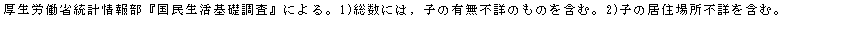 eLXg {bNX: Jȓv񕔁wbxɂB1)ɂ́Cq̗Lsڂ̂̂܂ށB2)q̋Zꏊsڂ܂ށB


