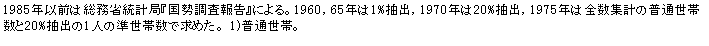 eLXg {bNX: 1985NȑO͑ȓvǁw񍐁xɂB1960C65N1%oC1970N20%oC1975N͑SWv̕ʐѐ20%o1l̏ѐŋ߂B 1)ʐсB                