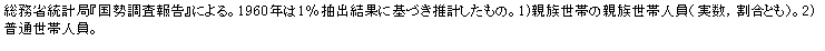 eLXg {bNX: ȓvǁw񍐁xɂB1960N1oʂɊÂv́B1)eт̐eѐliCƂjB2)ʐѐlB