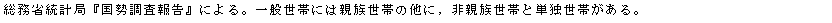 eLXg {bNX: ȓvǁw񍐁xɂBʐтɂ͐eт̑ɁCeтƒPƐтB