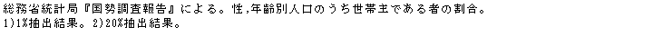eLXg {bNX: ȓvǁw񍐁xɂB,Nʐl̂юł҂̊B
1)1%oʁB2)20%oʁB
