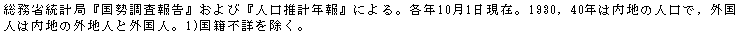 eLXg {bNX: ȓvǁw񍐁xсwlvNxɂBeN101݁B1930C40N͓n̐lŁCOl͓n̊OnlƊOlB1)ЕsڂB

