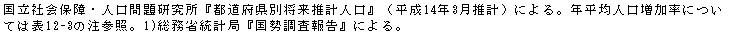 eLXg {bNX: ЉۏEl茤ws{ʏvlxi14N3vjɂBNϐlɂĂ͕\12-3̒QƁB1)ȓvǁw񍐁xɂB