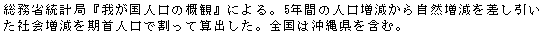 eLXg {bNX: ȓvǁw䂪l̊TρxɂB5NԂ̐l玩RЉlŊĎZoBS͉ꌧ܂ށB
