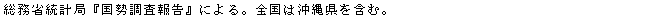 eLXg {bNX: ȓvǁw񍐁xɂBS͉ꌧ܂ށB
