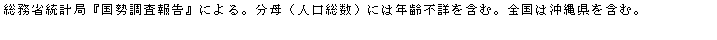 eLXg {bNX: ȓvǁw񍐁xɂBiljɂ͔Nsڂ܂ށBS͉ꌧ܂ށB
