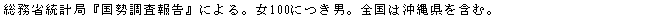 eLXg {bNX: ȓvǁw񍐁xɂB100ɂjBS͉ꌧ܂ށB
