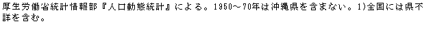 eLXg {bNX: Jȓv񕔁wlԓvxɂB1950`70N͉ꌧ܂܂ȂB1)Sɂ͌sڂ܂ށB
