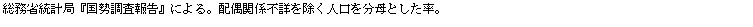 eLXg {bNX: ȓvǁw񍐁xɂBz֌Wsڂl𕪕ƂB