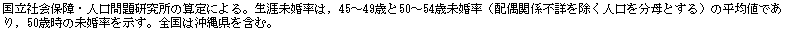 eLXg {bNX: ЉۏEl茤̎ZɂBÚC45`49΂50`54Ζiz֌Wsڂl𕪕Ƃj̕ϒlłC50Ύ̖BS͉ꌧ܂ށB